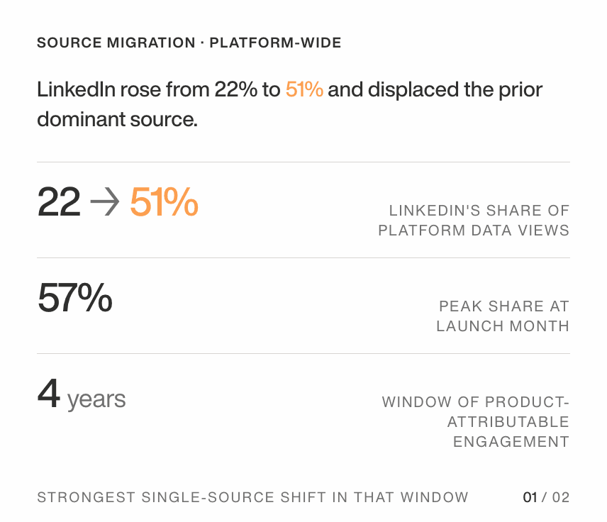 Decision Tool from a Data Migration