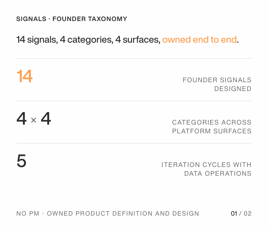 A Signal Taxonomy from a Noisy Dataset