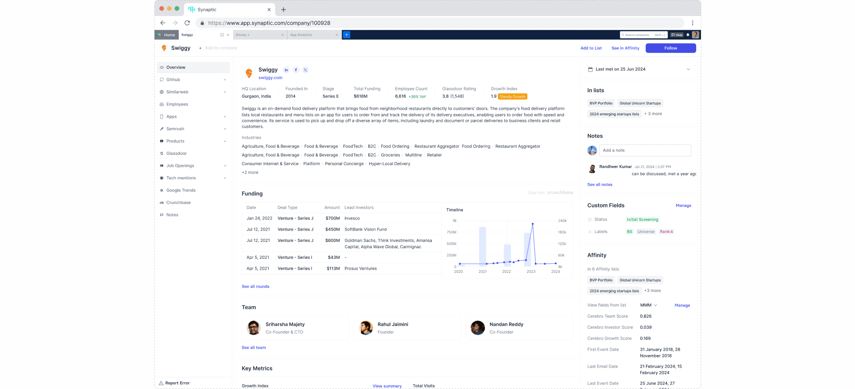 From Profile Page to Work Surface