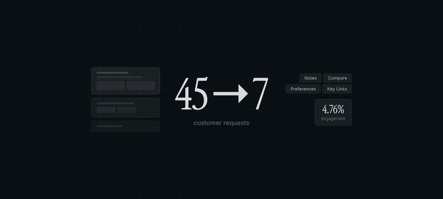 From Profile Page to Work Surface