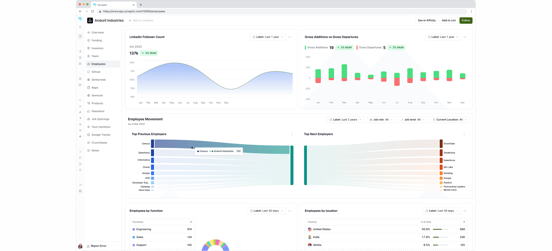 Decision Tool from a Data Migration